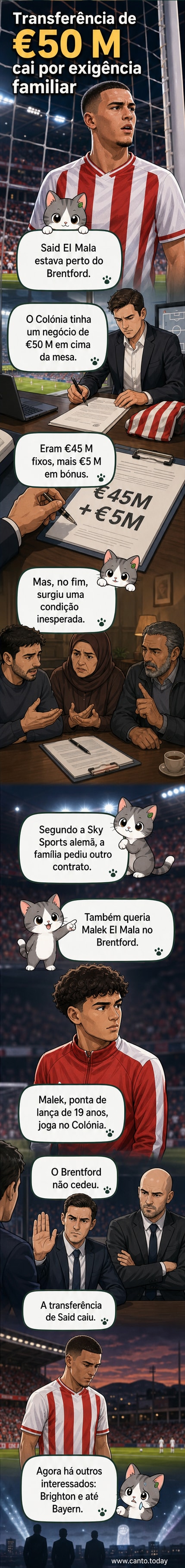 Dois jogadores de futebol idênticos em campo, um com camisola do Colónia e outro com camisola do Brentford, com um sinal de proibido sobre a transferência.