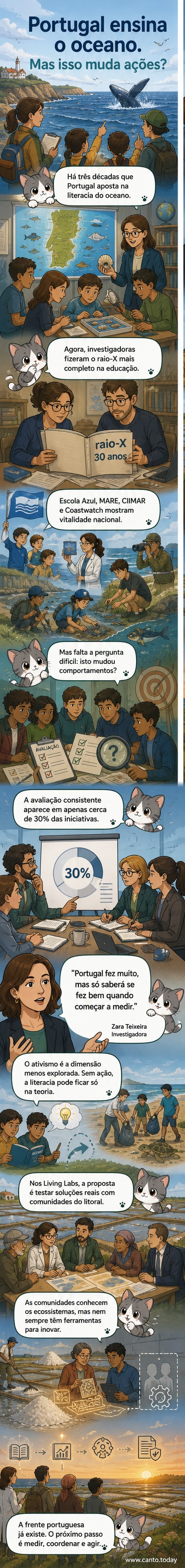 Ilustração de uma sala de aula à beira-mar com estudantes observando o oceano, enquanto setas indicam a transição entre educação, avaliação e ação comunitária.
