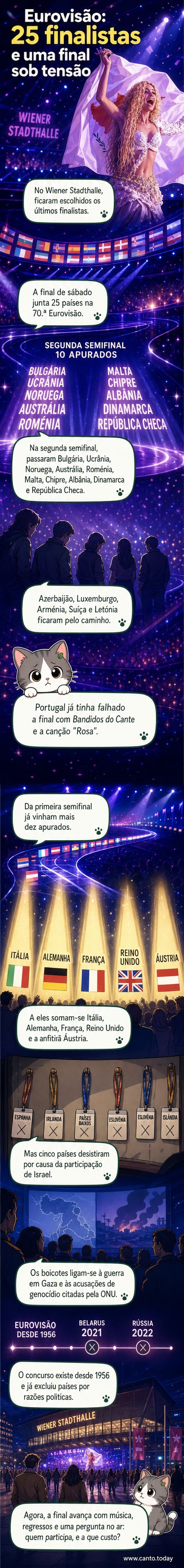 Cartaz da Eurovisão 2026 com os 25 países finalistas, bandeiras dispostas em círculo, palco iluminado em fundo com o logótipo do festival.