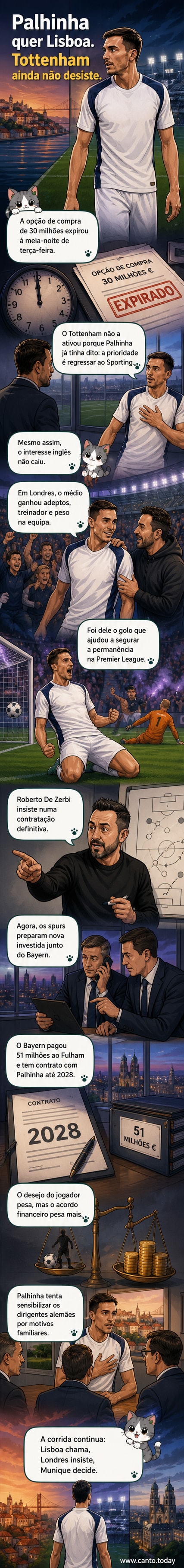 Ilustração de João Palhinha com camisolas do Sporting e do Tottenham, com o Bayern Munique ao fundo, simbolizando a disputa entre os clubes.