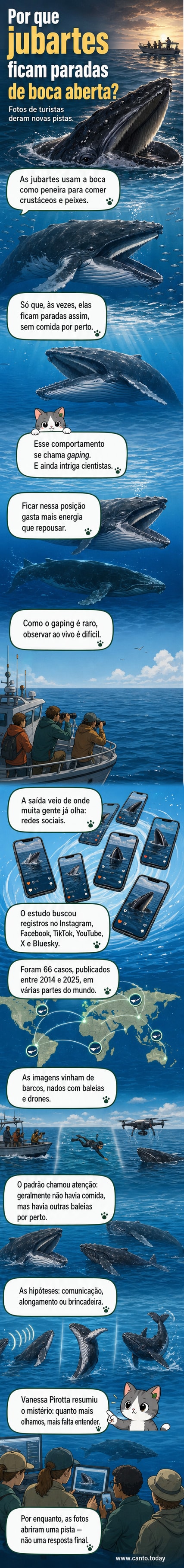 Ilustração de uma baleia-jubarte parada na superfície do oceano com a boca aberta, ao fundo turistas em um barco tiram fotos.