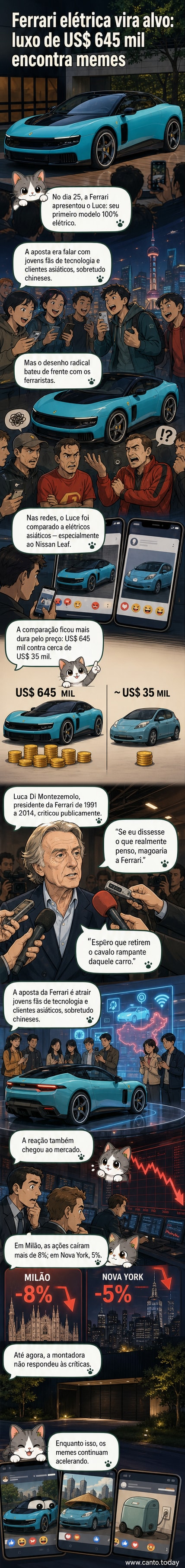 Ilustração estilizada do novo Ferrari Luce com expressões de surpresa e decepção nas redes sociais ao fundo.