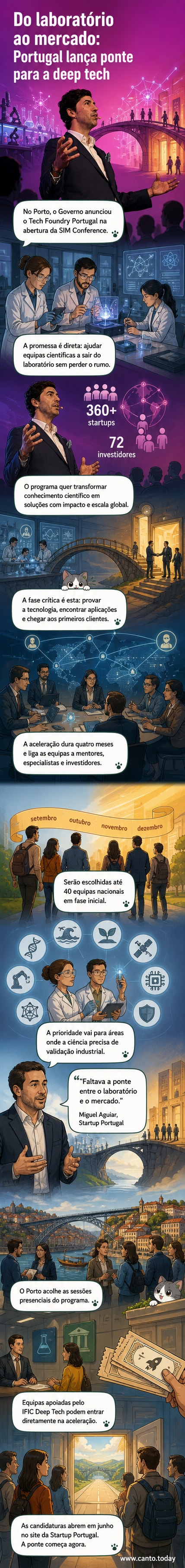 Ilustração de um cientista em laboratório a olhar para um gráfico de crescimento, com um caminho luminoso a ligar o laboratório a uma cidade moderna, simbolizando a transição da ciência para o mercado.
