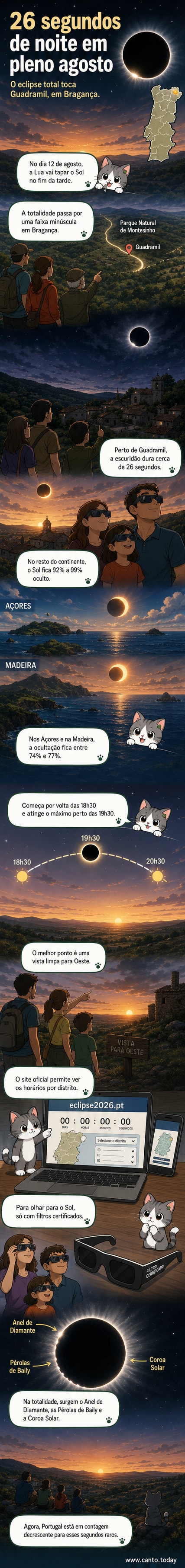 Ilustração de um eclipse solar total visto de uma aldeia em Portugal, com o Sol completamente encoberto pela Lua, revelando a coroa solar, enquanto pessoas observam com óculos especiais.