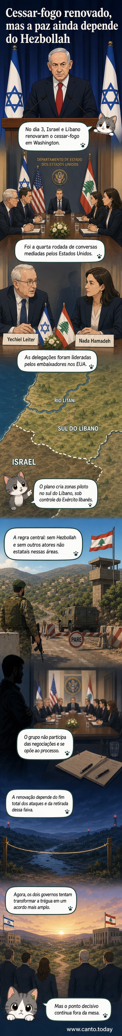 Ilustração de líderes de Israel e Líbano em diálogo, com mapa mostrando a região sul do Líbano e a fronteira israelense, destacando zonas de segurança propostas.