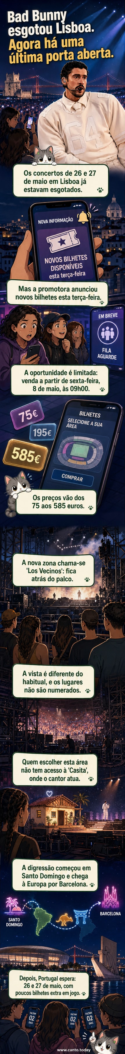 Ilustração de Bad Bunny em palco ao ar livre em Lisboa, com fãs animados na área 'Os Vizinhos' atrás do palco principal.