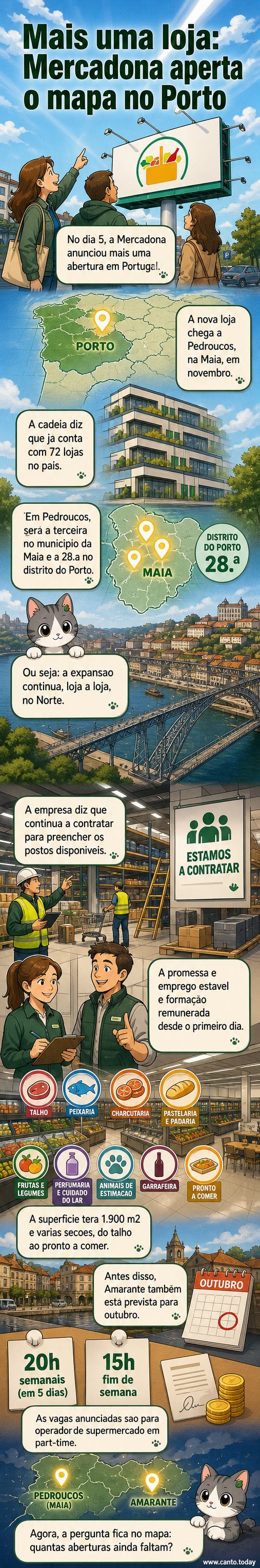 Ilustração de uma nova loja Mercadona em construção, com funcionários em formação e detalhes das secções internas como talho, peixaria e padaria.