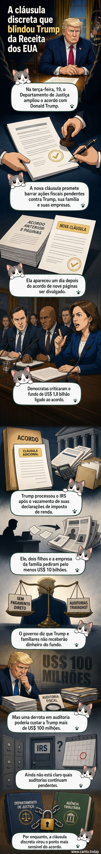 Ilustração de Donald Trump em frente a um documento oficial com a bandeira dos EUA ao fundo, enquanto uma figura representando a Receita Federal recua.
