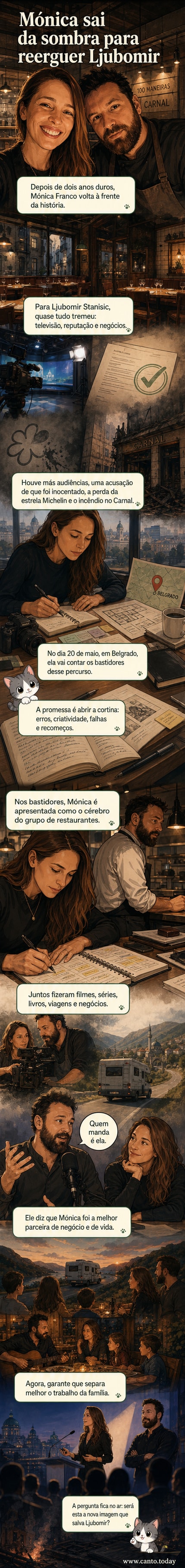 Ilustração de Mónica Franco ao lado de Ljubomir Stanisic, com fundo de cozinha e câmaras de filmagem, simbolizando sua influência nos bastidores da vida e carreira do chef.