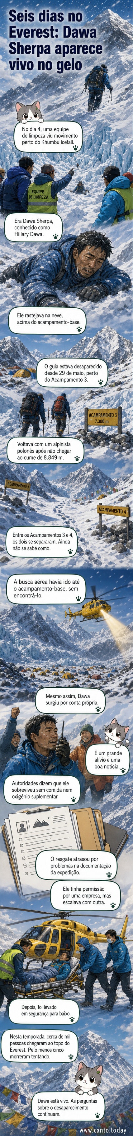 Ilustração de um guia sherpa rastejando em uma encosta nevada do Monte Everest, com montanhas ao fundo e céu nublado, simbolizando resistência em condições extremas.