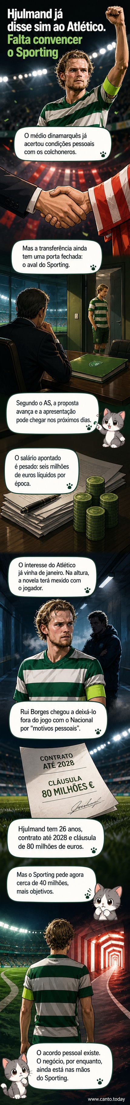 Ilustração de um jogador de futebol entre dois emblemas: o do Sporting e o do Atlético de Madrid, com uma seta indicando transferência.