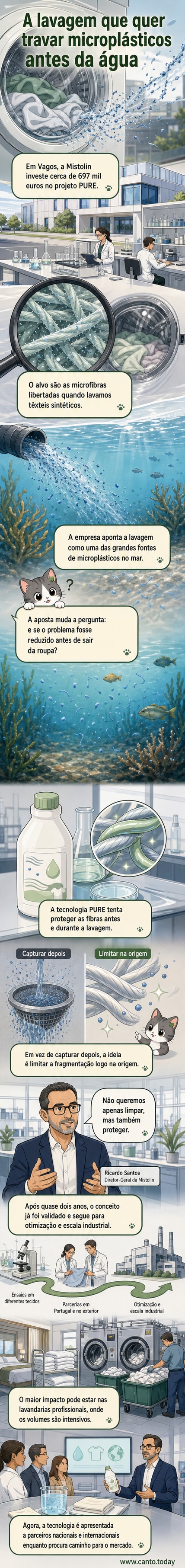 Ilustração de uma garrafa de detergente com uma camada protetora envolvendo fibras têxteis, com gotas de água e ícones de microfibras sendo retidas, ao fundo uma fábrica em Vagos e o oceano limpo.