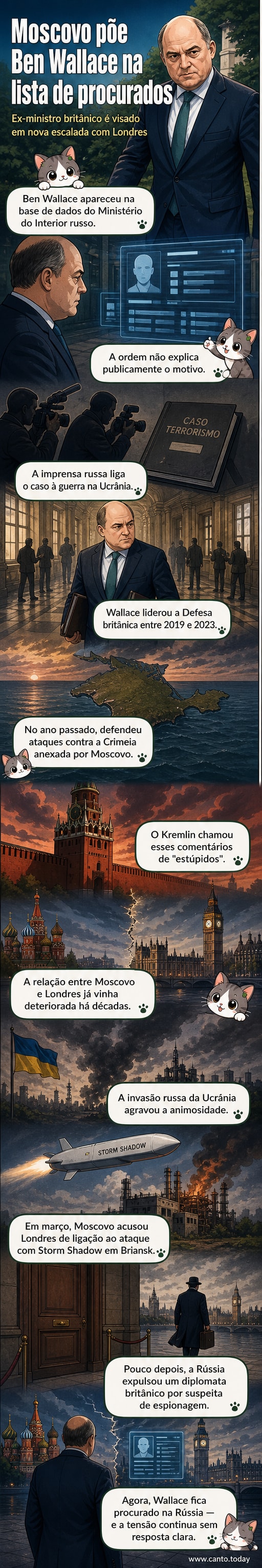 Ilustração de um mandado de prisão com a bandeira da Rússia e o rosto de Ben Wallace, ex-ministro da Defesa britânico, com fundo de mapa da Crimeia.