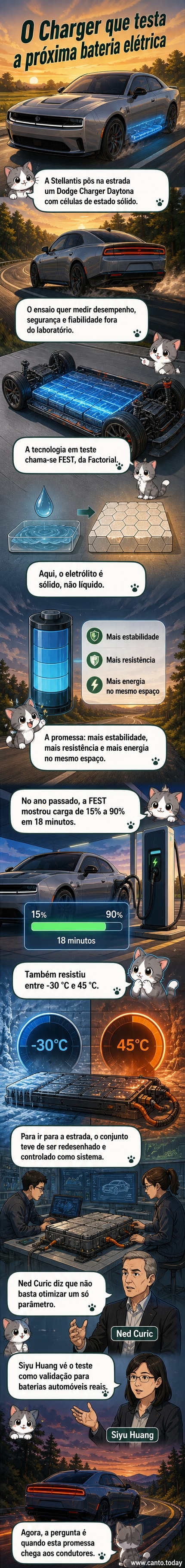 Ilustração de um Dodge Charger Daytona em teste na estrada, com destaque para o compartimento da bateria de estado sólido sob o capô, em estilo webtoon técnico.