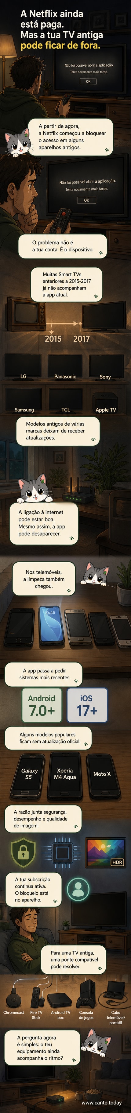 Ilustração de uma televisão antiga com o ícone da Netflix desvanecido, ao lado de um Chromecast e um smartphone moderno com a app funcionando.