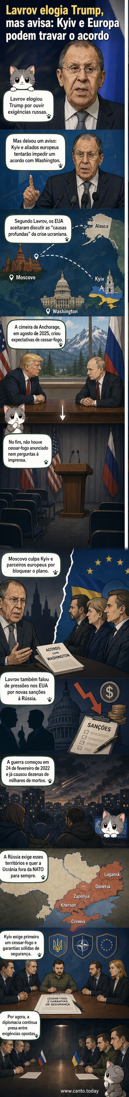 Ilustração de Sergey Lavrov e Donald Trump em lados opostos de uma mesa de negociações, com bandeiras da Rússia e EUA ao fundo e um mapa da Ucrânia destacado com áreas em disputa.