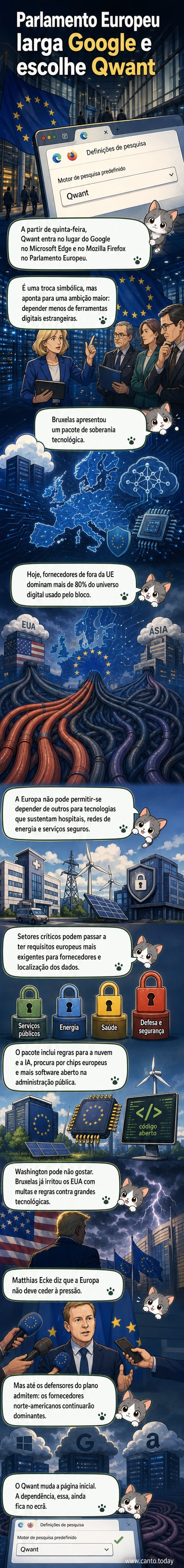 Ilustração do Parlamento Europeu com um monitor mostrando o logotipo do Qwant no lugar do Google, simbolizando a troca de provedor de busca.