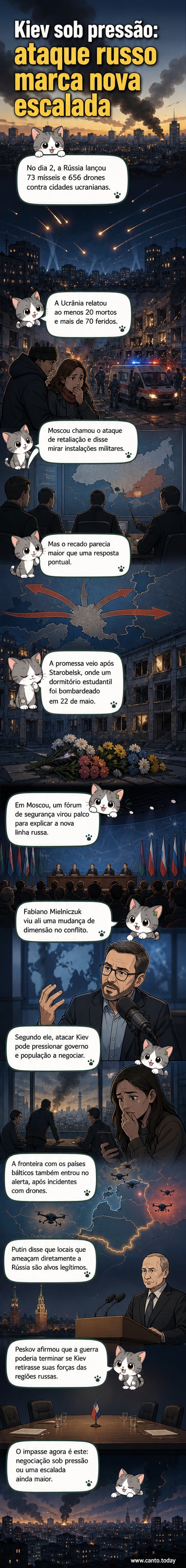 Painel de abertura mostra mísseis e drones russos sobrevoando Kiev, com explosões ao fundo e alerta de ataque em andamento.