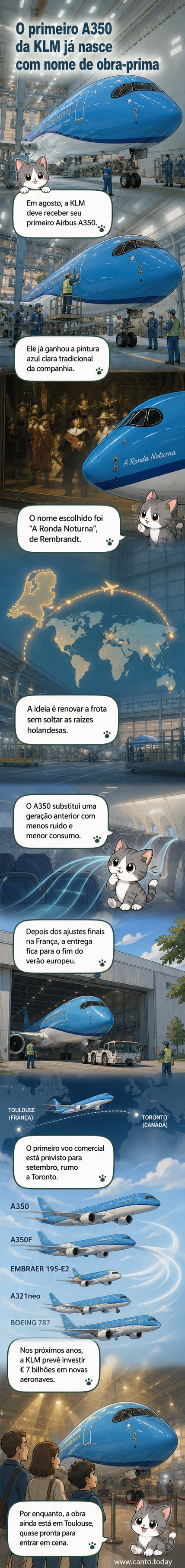 Airbus A350 da KLM pintado com a libré azul clara da companhia, estacionado no pátio de Toulouse, com a inscrição 'De Nachtwacht' na fuselagem.