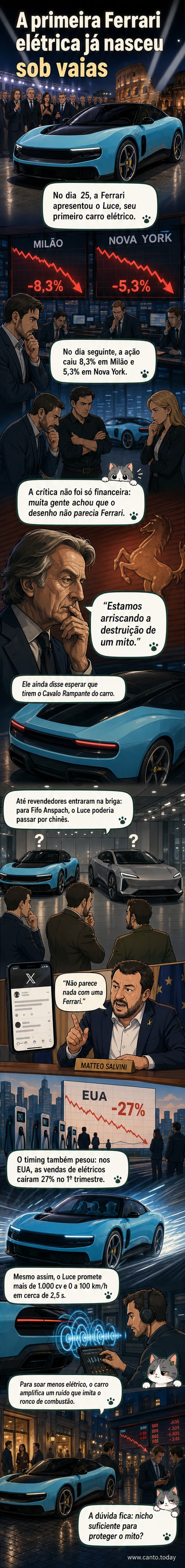 Ilustração de um carro esportivo vermelho com design futurista, cercado por reações negativas em redes sociais e gráficos de queda nas ações da Ferrari.