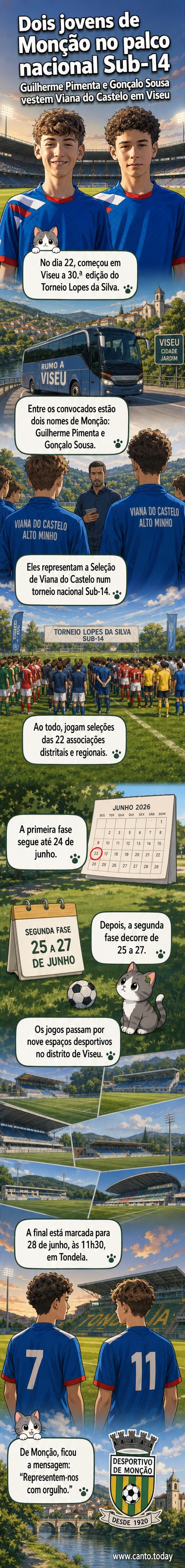 Dois jovens futebolistas de Monção em campo, vestindo a camisola da seleção do Alto Minho durante o Torneio Lopes da Silva.
