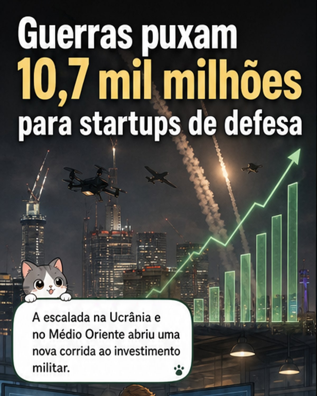 Ilustração de drones militares e sistemas de IA sobre um campo de batalha digitalizado, com gráficos de crescimento de investimento em segundo plano.