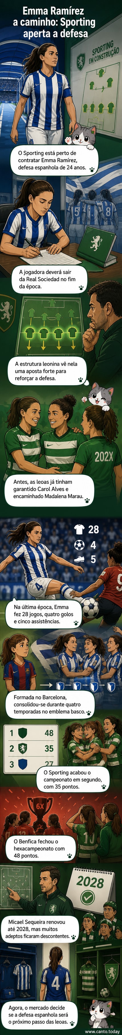 Ilustração de uma jogadora de futebol feminino com a camisola do Sporting, segurando uma bola, com fundo em verde e branco.