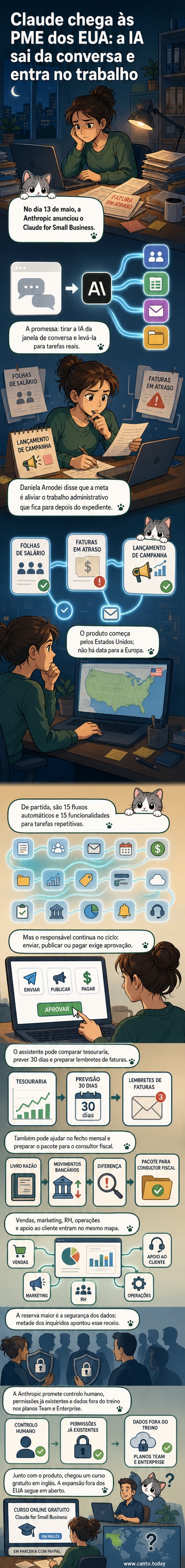 Ilustração de um assistente de IA ajudando um pequeno empresário em um escritório, com ícones de finanças, marketing e segurança ao fundo.