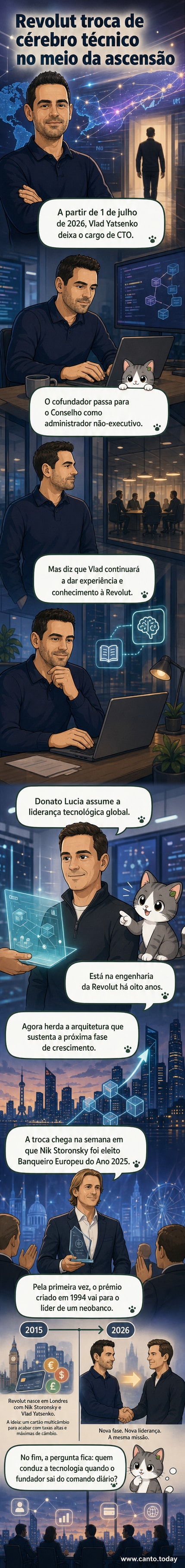 Ilustração de dois homens em frente a um painel digital com logotipo da Revolut, simbolizando transição de liderança técnica.