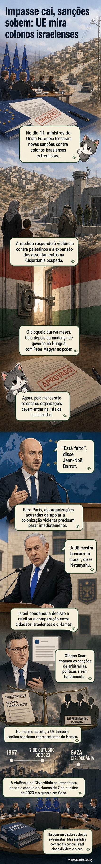 Ilustração de representantes da União Europeia anunciando sanções contra colonos israelenses, com bandeiras da UE e Israel ao fundo, em meio a tensão na Cisjordânia.