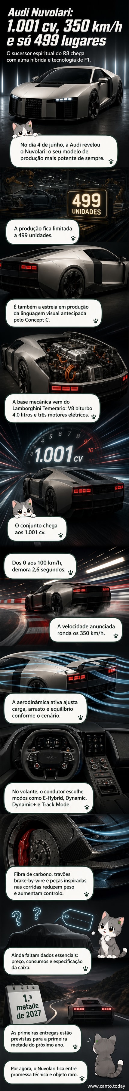 Audi Nuvolari, supercarro híbrido vermelho com design aerodinâmico, asa traseira ajustável e detalhes em fibra de carbono, estacionado em pista com fundo de hangar de Fórmula 1.