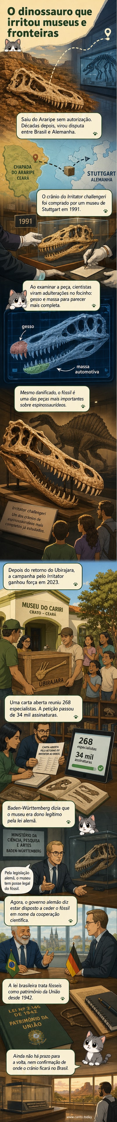Ilustração de um dinossauro espinossaurídeo em pose de ataque sobre um fundo rochoso, com olhos penetrantes e crista dorsal, ao lado de um crânio fossilizado parcialmente envolto em gesso, simbolizando a adulteração e o debate pela repatriação
