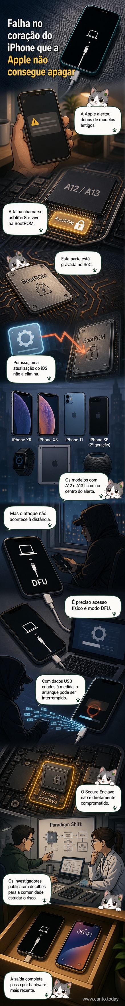 Ilustração de um iPhone com alerta de segurança e ícone de falha no chip interno