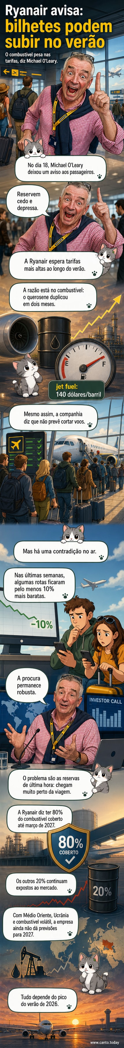 Ilustração de um avião de passageiros sobre uma paisagem com gráficos de preços em alta e um calendário de verão ao fundo