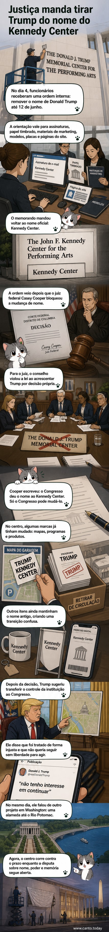 Ilustração de um edifício cultural com placas sendo removidas, mostrando a transição de 'Trump Kennedy Center' de volta ao nome original.