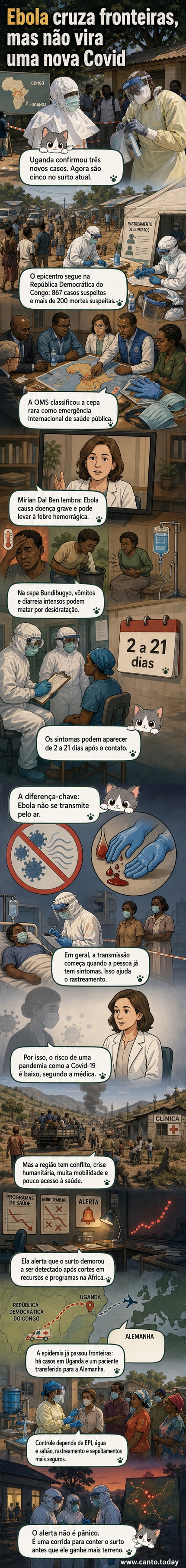 Ilustração de um mapa da África central com destaque para a República Democrática do Congo e Uganda, mostrando a propagação do vírus Ebola e profissionais de saúde em trajes de proteção monitorando casos.