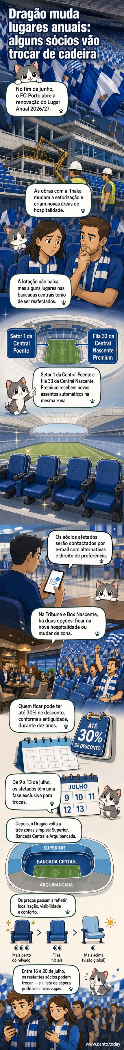 Estádio do Dragão com destaque nas bancadas centrais, mostrando nova setorização e áreas de hospitalidade para a temporada 2026/27 do FC Porto
