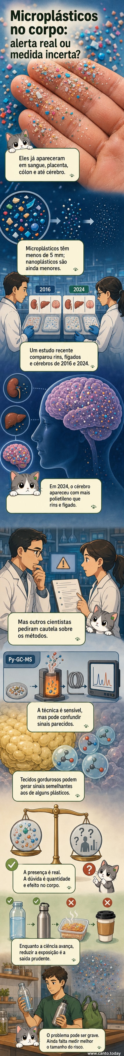 Ilustração de partículas microscópicas de plástico penetrando em células humanas dentro de um órgão, com fundo de tecido cerebral e gotículas de gordura, simbolizando a contaminação interna por microplásticos.