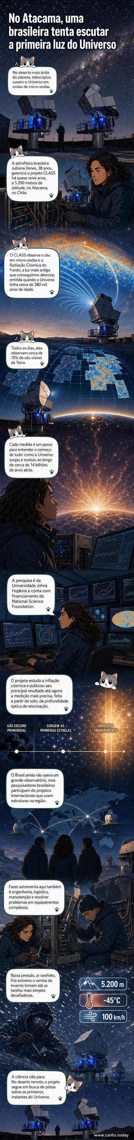 Ilustração de uma cientista brasileira em um observatório no deserto do Atacama, no Chile, com telescópios ao fundo e céu estrelado, destacando a altitude extrema e o ambiente inóspito onde se busca a radiação cósmica de fundo.