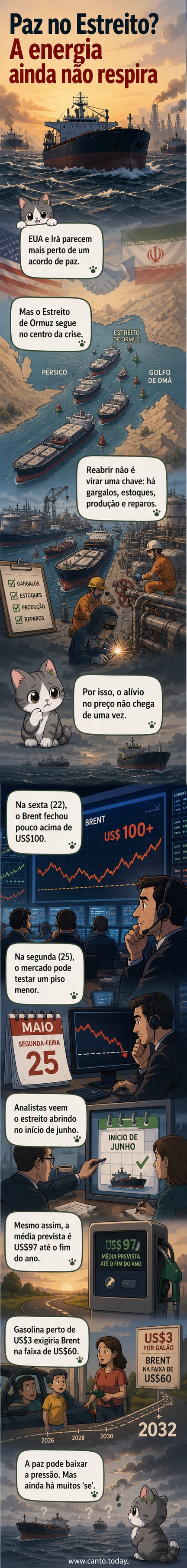 Ilustração do Estreito de Ormuz com navios-tanque parados, gráficos de preços de petróleo em alta e silhuetas de líderes negociando ao fundo