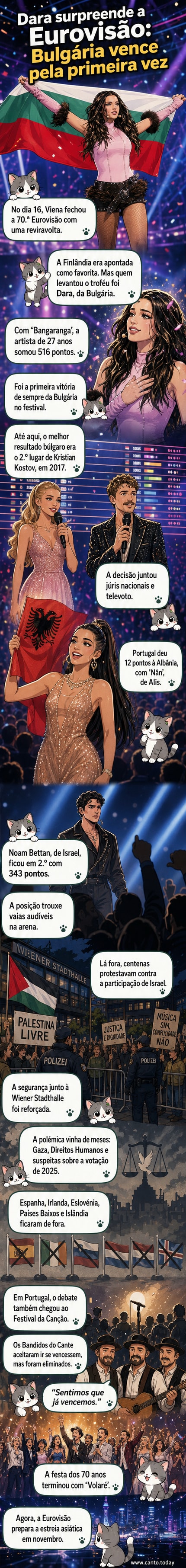 Ilustração de uma cantora no palco da Eurovisão com luzes coloridas e plateia vibrando, simbolizando a vitória inédita da Bulgária.