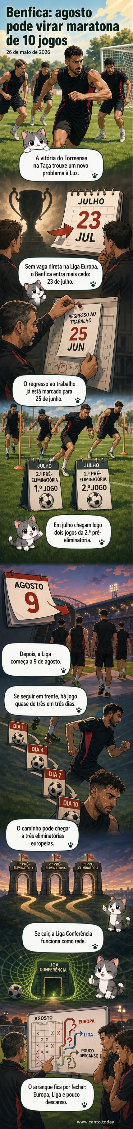 Ilustração de um calendário esportivo com múltiplos jogos marcados em vermelho, destacando o início da temporada do Benfica com partidas a cada três dias entre julho e agosto.