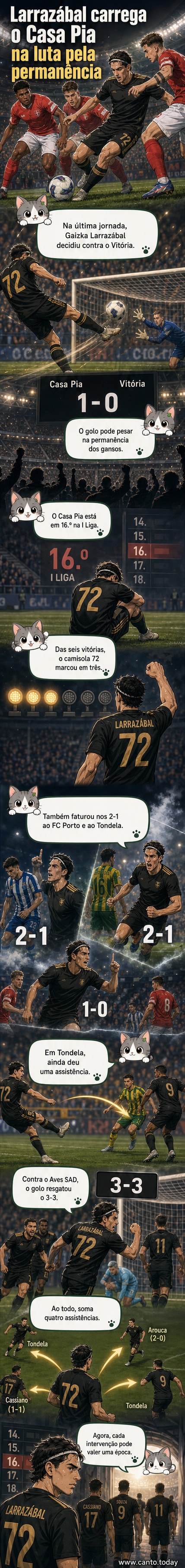 Ilustração de Gaizka Larrazábal a celebrar um golo com a camisola do Casa Pia, sob um estádio cheio.