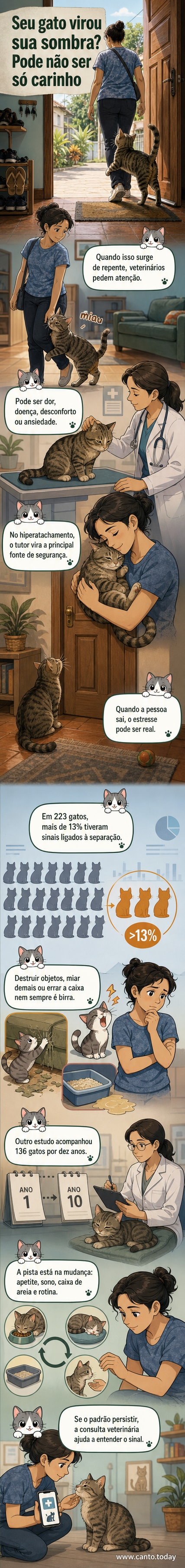 Ilustração de um gato colado à perna do tutor, com expressão atenta e ansiosa, enquanto objetos ao redor mostram marcas de arranhaduras e uma caixa de areia com urina fora dela.