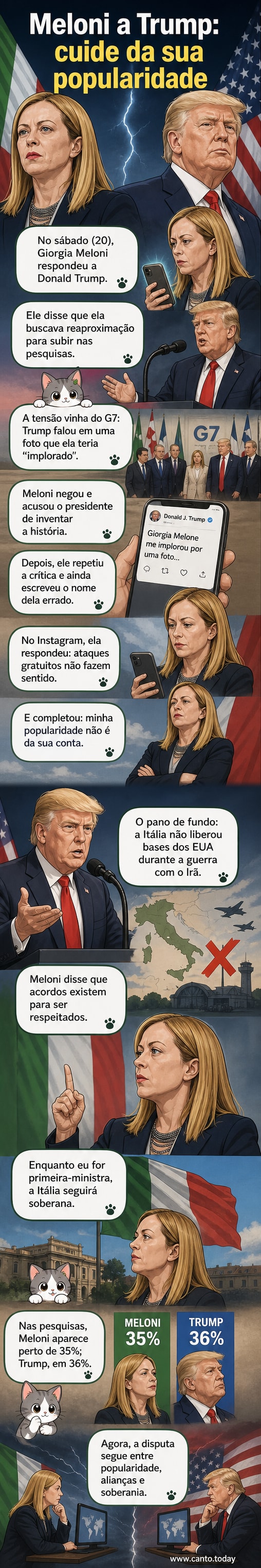 Representação estilizada de Giorgia Meloni e Donald Trump em posições opostas, com balões de fala mostrando frases de confronto diplomático.