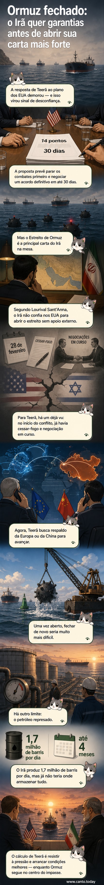 Ilustração do Estreito de Ormuz com navios militares e petroleiros, ao fundo silhuetas de líderes do Irã e de potências internacionais em negociação.
