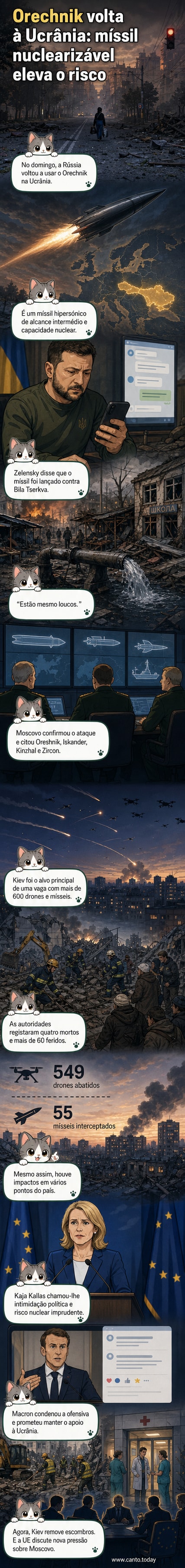 Ilustração de um míssil hipersônico Oreshnik em voo noturno sobre uma cidade em alerta, com destroços de drones no chão e luzes de resgate ao fundo.