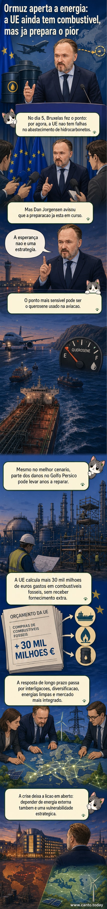 Ilustração de um avião sobrevoando o Estreito de Ormuz com alerta de combustível baixo, ao fundo silhuetas de petroleiros e infraestrutura energética danificada.