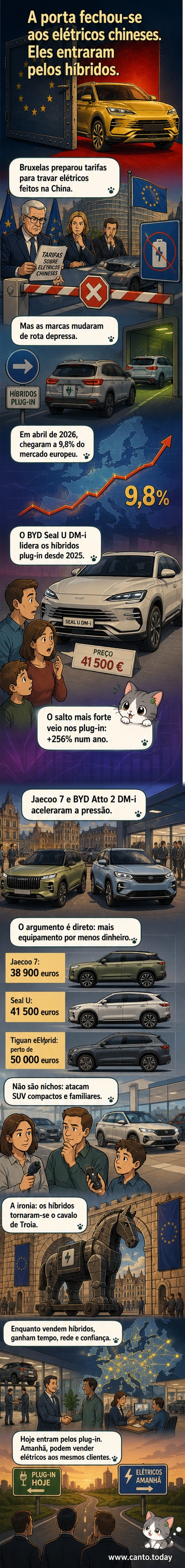 Ilustração de dois SUVs híbridos lado a lado: um com logotipo chinês moderno e outro com marca europeia tradicional, em estrada europeia com bandeiras da UE ao fundo.
