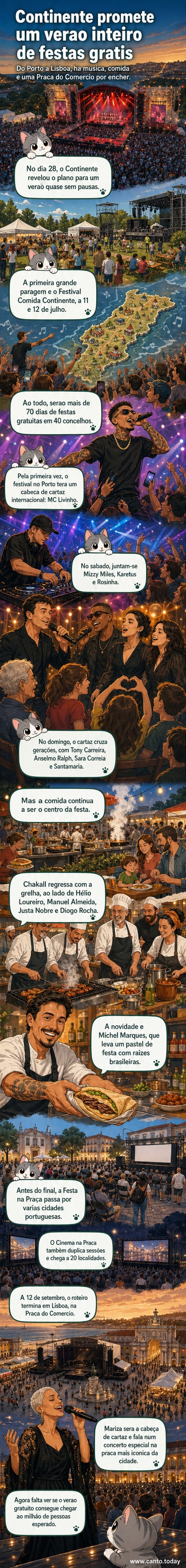 Cartaz do Festival Comida Continente com imagens de MC Livinho, Mariza e chefs como Chakall e Michel Marques, ao fundo a Praça do Comércio em Lisboa